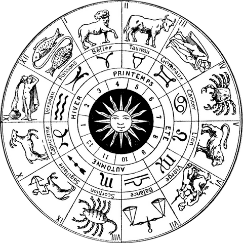 Roue du Zodiaque